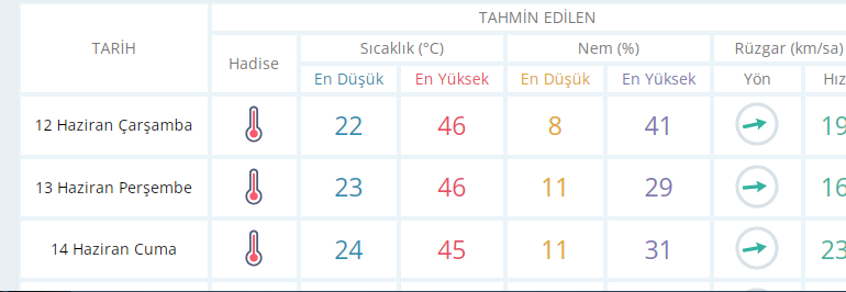 HAVA SICAKLIKLARI MEVSİM NORMALLERİNİN ÜSTÜNDE SEYREDECEK DİKKAT.